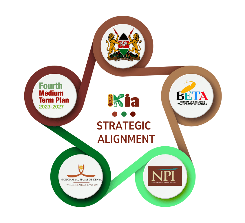 Strategic Alignment